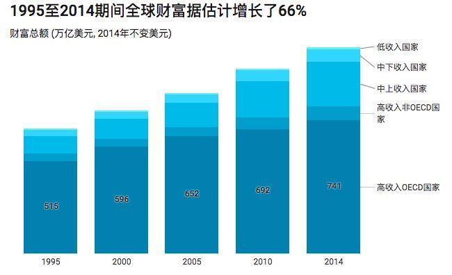 GDP可以衡量收入分配吗_央行报告曝惊人内幕 中国人拿62.6万亿存款撑住房价 仅有10 认为房价会跌(3)