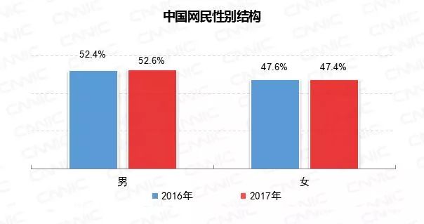 中国人口性别比例_网易数读 预计2050年中国将有一半人口在50岁以上