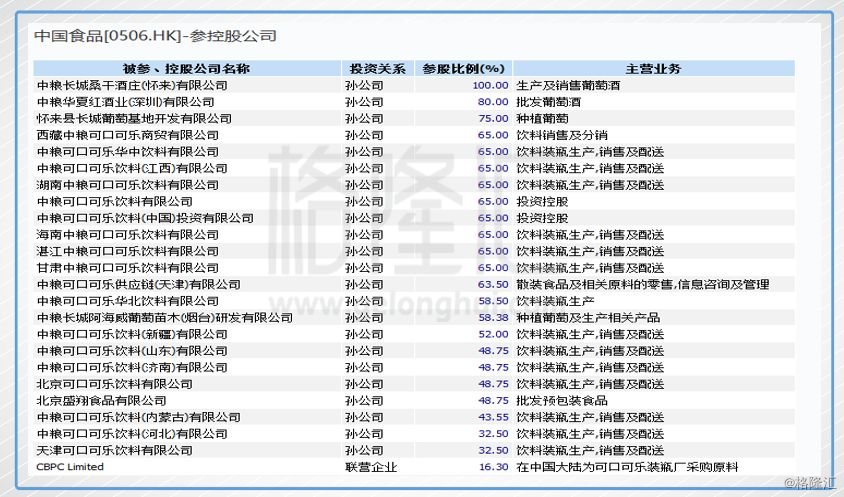 抄底系列之：中国食品（506.HK）——之前的投资逻辑，变没变？