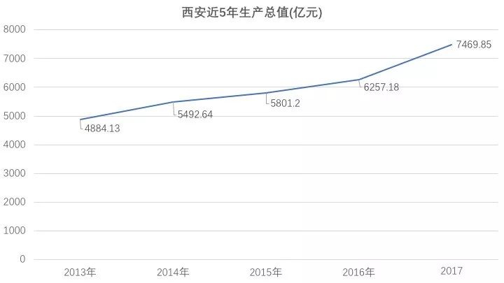 西安16年gdp是多少_2016年陕西各市GDP排名 西安排名第一