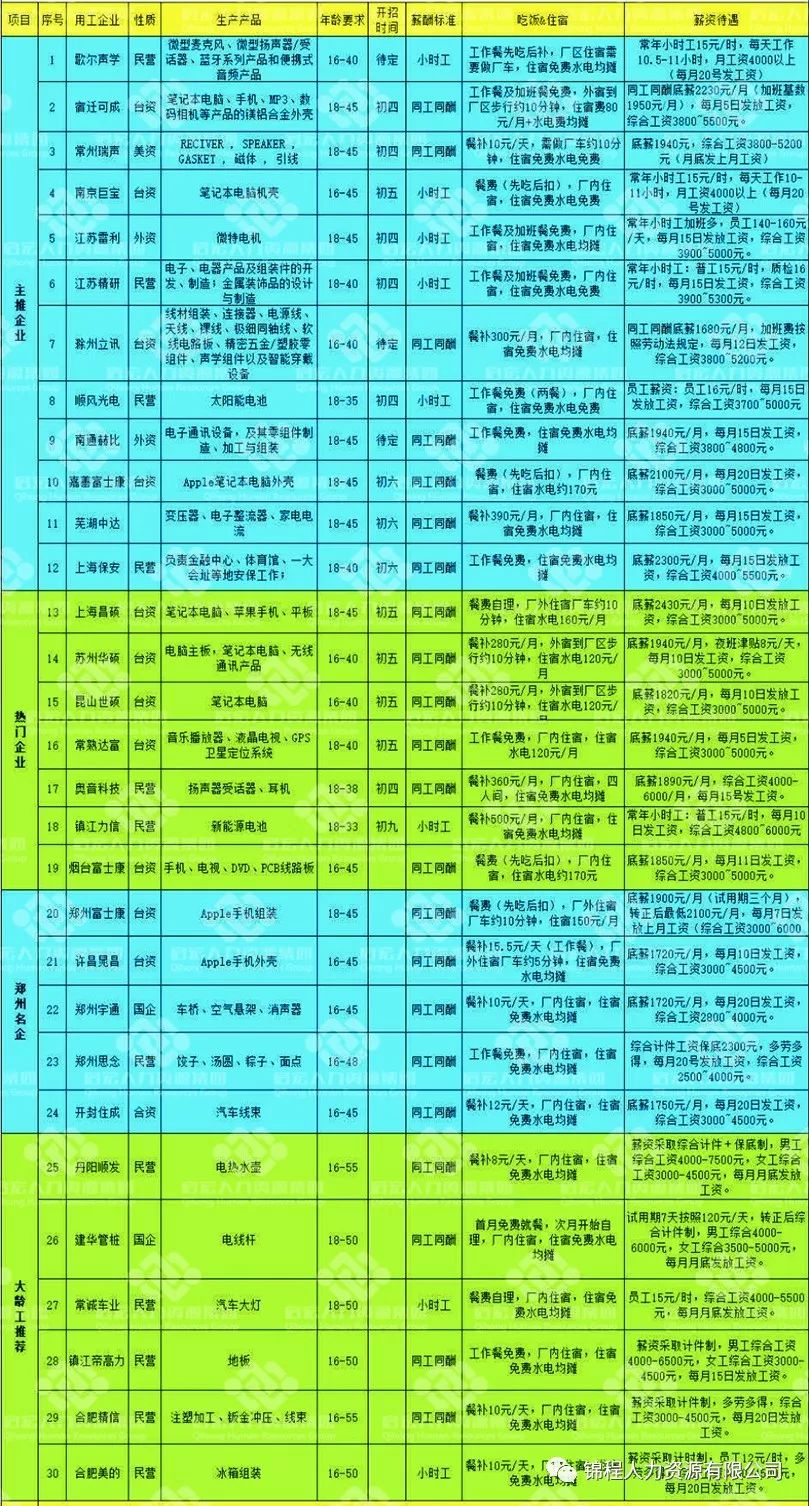 1950年太原人口_太原地铁与人口分布图(3)