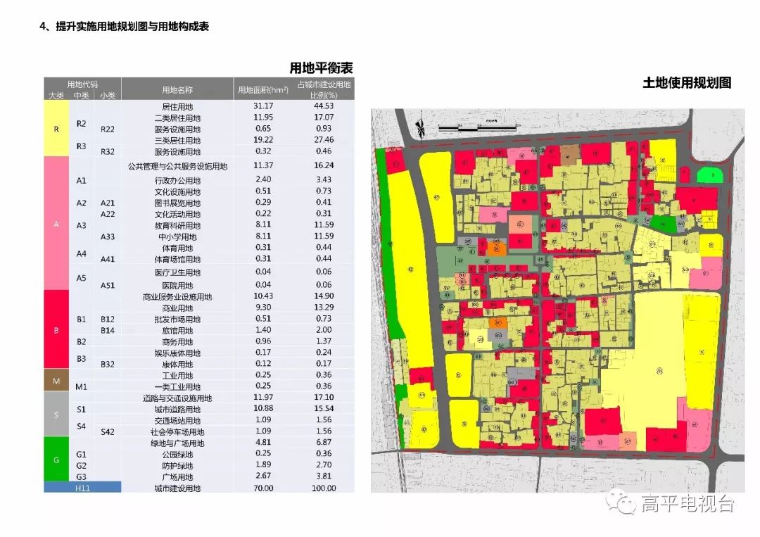 高平人老城区提升实施规划征求意见啦有啥建议快来说说