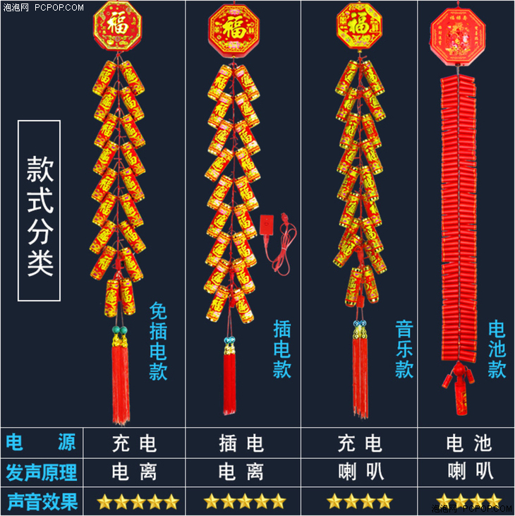 禁鞭令纷纷落地电子鞭炮靠谱吗