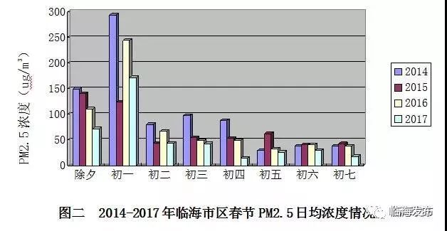 天临海人口_人口普查(3)