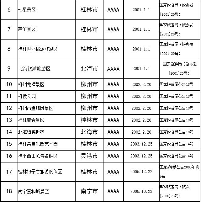 来宾象州县凉泉景区等14家2a级景区 广西5a和4a级景区一览表 你的