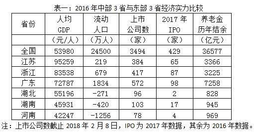 人均gdp重要还是gdp总量_人均gdp世界排名