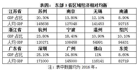 2020江苏省城市人均G_江苏省城市地图册(2)