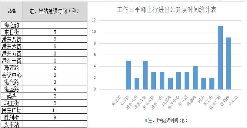 查什么时间人口普察_等什么君(3)