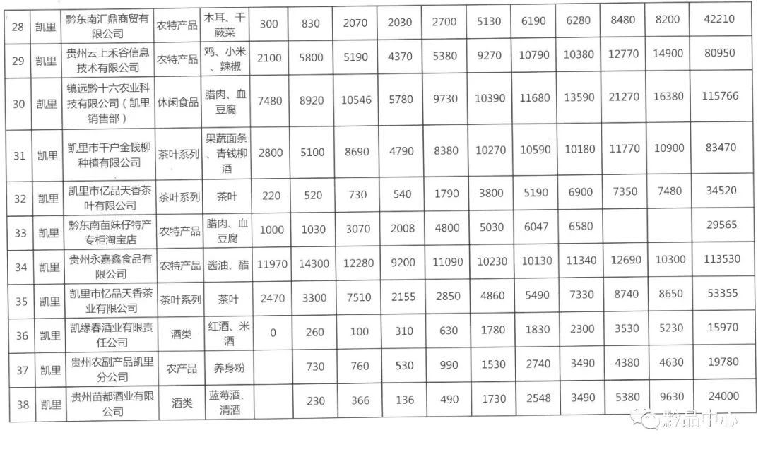 春节必备年货清单：各类产品品质与排行