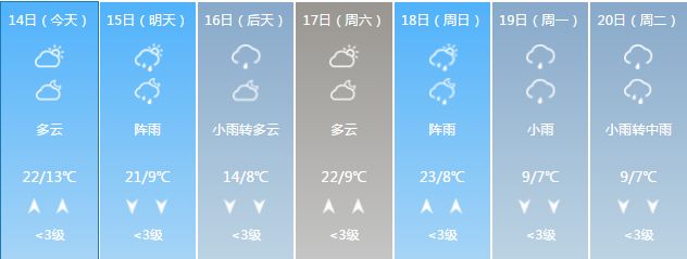 耒阳从今天开始到正月初八天气预报,抢先知道!