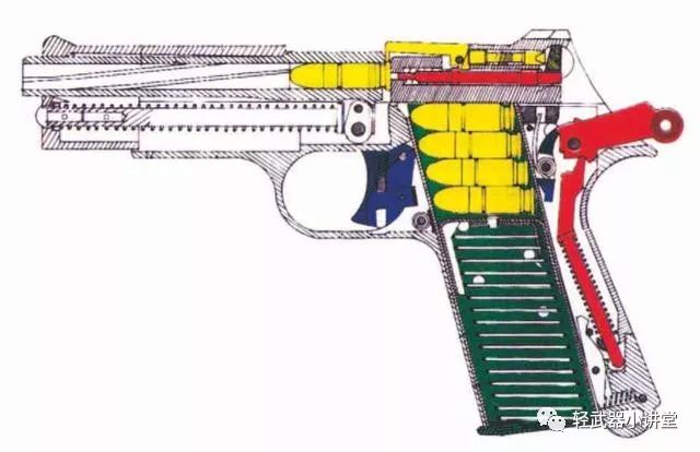 m1935s手枪结构剖面图 m1935s生产情况