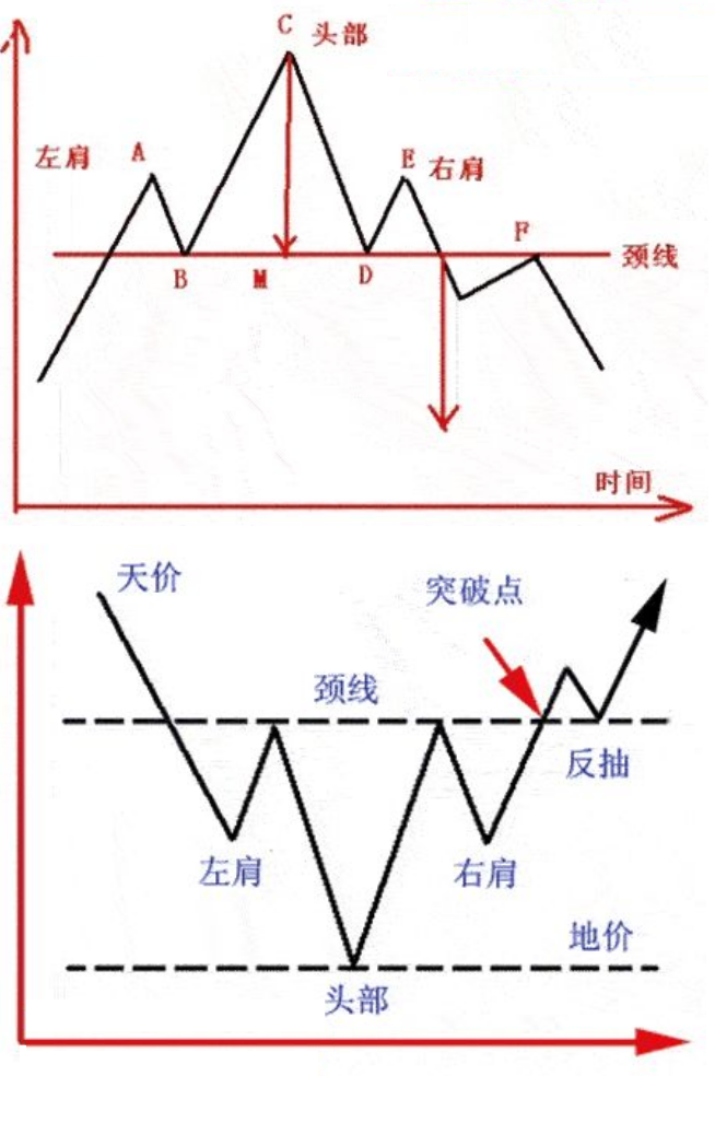 期货张宁-经典k线组合之"头肩"顶/底反转形态