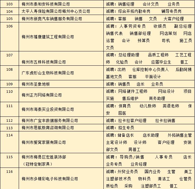 马头招聘_1 15才聚梅州 马头招聘会即将火爆登场 部分企业目录已经出来啦 还可扫表格中的二维码投递简历呢(3)