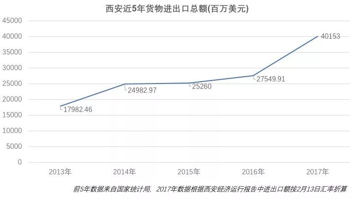 GDP出口重要吗_世界4强42年出口总额 GDP比例