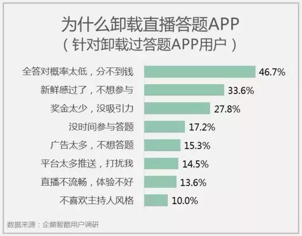 答题类节目