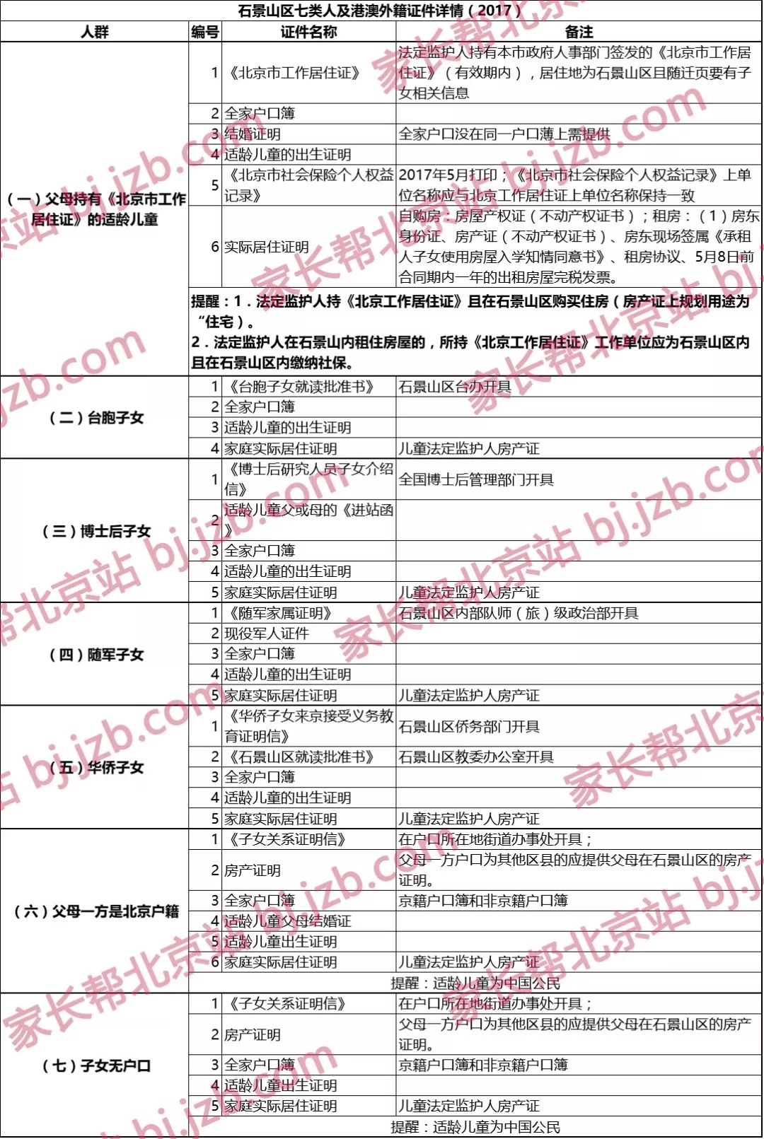 澳门人口2018总人数_澳门人口变化图(3)