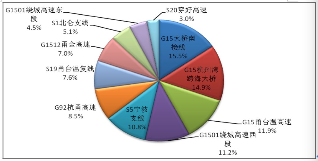 宁波人口流量_宁波流动人口证明