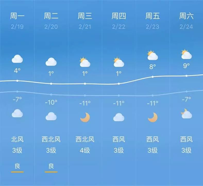 春节湘潭天气怎么样