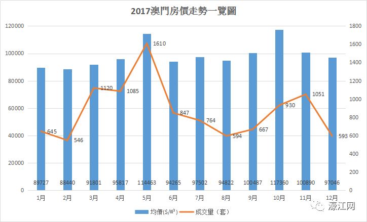 澳门人口_澳门人口