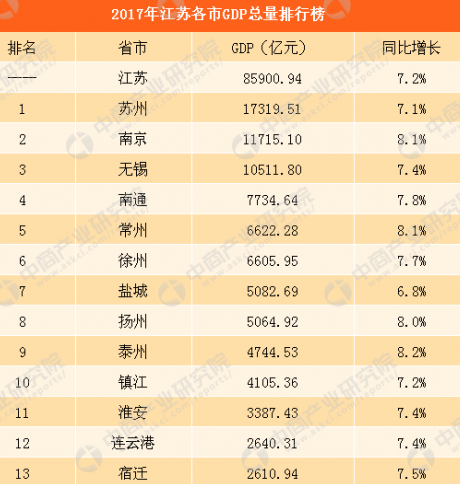 常州2017年经济总量_2020年常州电动车展会(3)