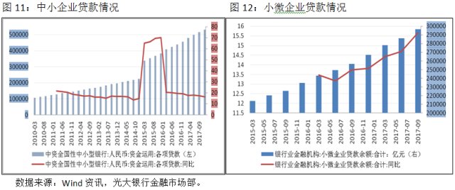 gdp与商业银行流动性_宏观 宏微观流动性传导与上市公司现金流