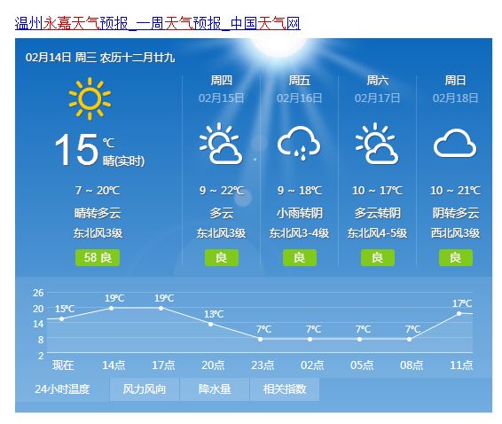 永嘉春节详细天气预报出炉,这样的天气你怎么玩呢?