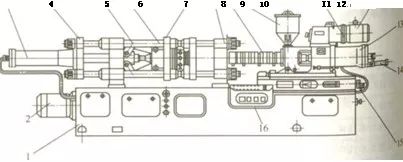 一张图读懂注塑机的主要组成部分