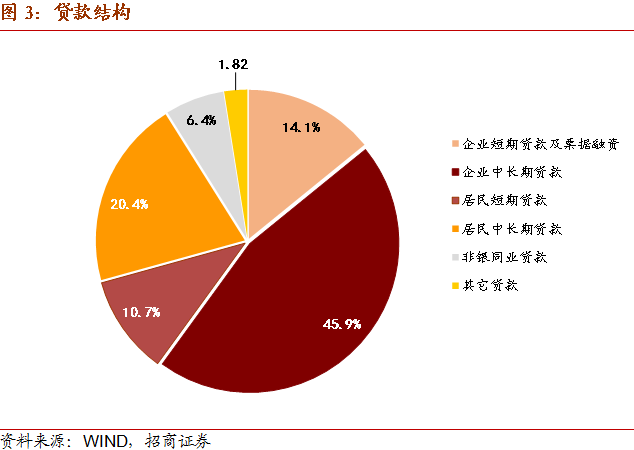 信贷总量余经济_我国经济总量第二