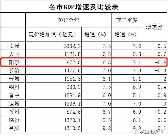 山西省晋城市gdp图片_晋城竟然排名第七 山西最有钱地市刚刚出炉(2)