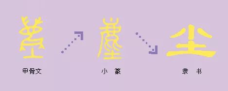 历史 正文  从甲骨文的字形上看 "尘"就像三只小鹿 在朝着同一方向