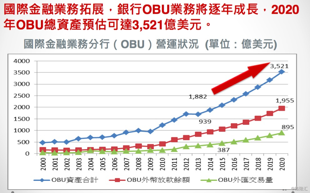 1979年大陆台湾gdp_为什么美国40年前不阻止中国崛起,偏偏选今天