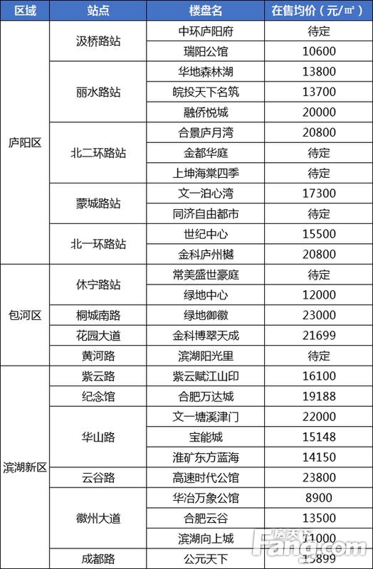 滨湖新区2021年GDP_合肥滨湖新区2021年高清地图