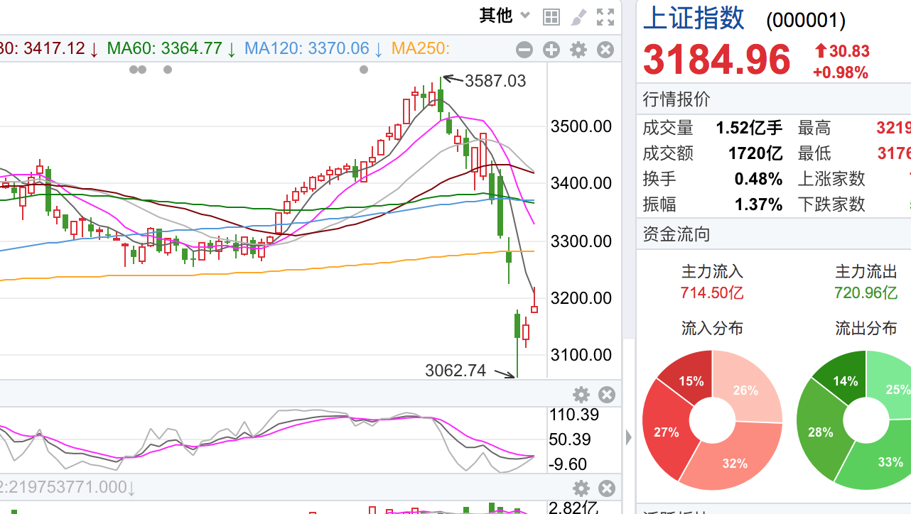 中国的节日都是什么原理_中国传统节日