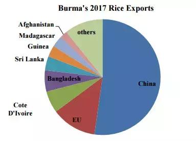 世界粮食系统和gdp_下图是某国人口自然增长率随时间变化示意图.该国人口数量不断增加的时段是 A. ① ②和② ③ B.(2)