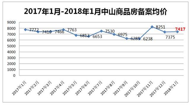 中山房价暴跌，市场调整与未来展望