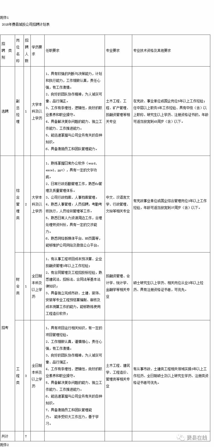 公司招聘计划书_招聘方案计划书 保险公司招聘计划书