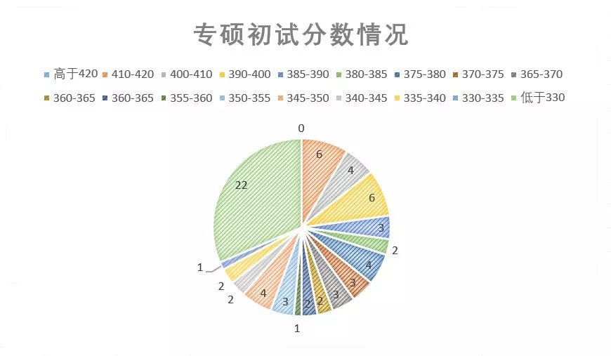 专业人口排名_世界人口排名