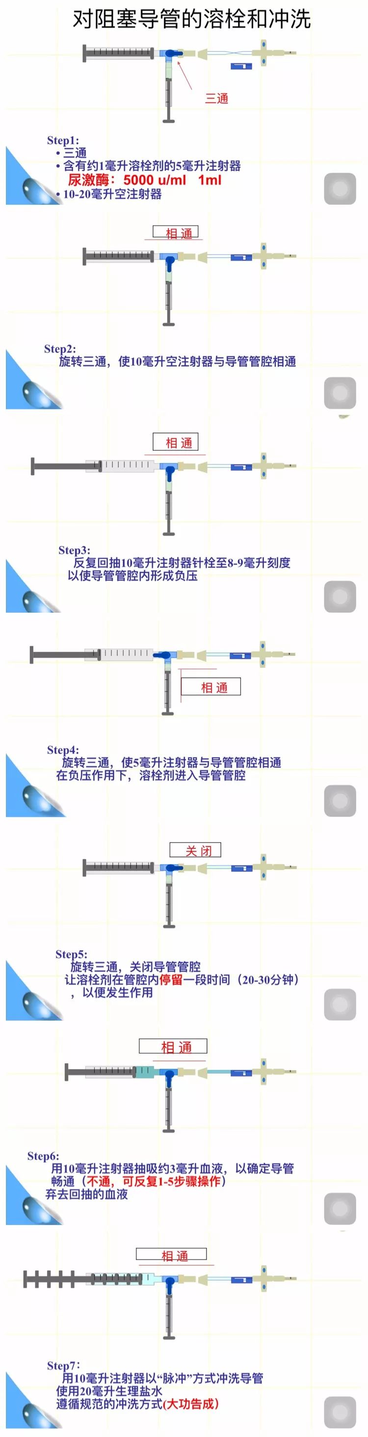 群讨论 ∣ 患者自杀的护理应急预案 & picc置管患者液体挂空后引起的