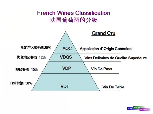 科技 正文  在欧洲国家,葡萄酒的等级都是有法律规定的,比如西班牙某