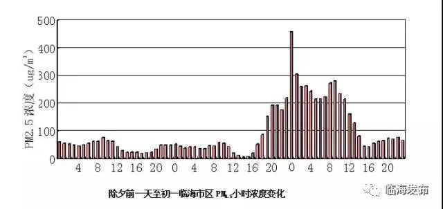 天临海人口_人口普查(3)