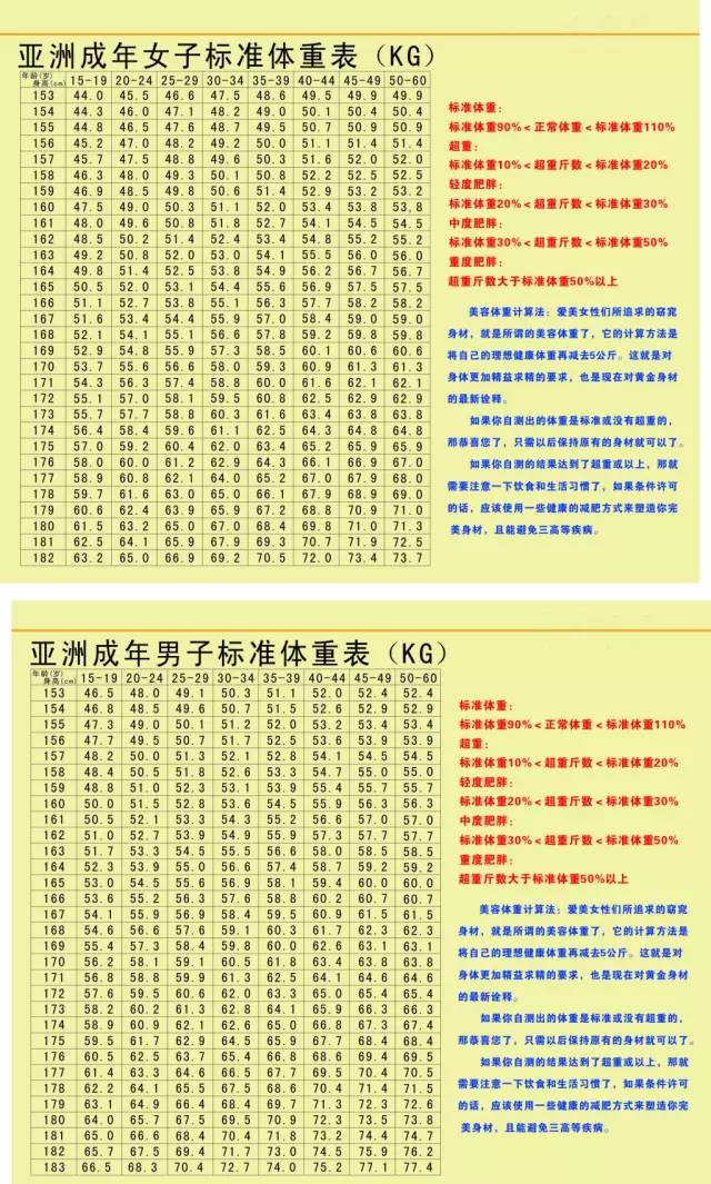 女子体重标准对照表图片大全 Uc今日头条新闻网