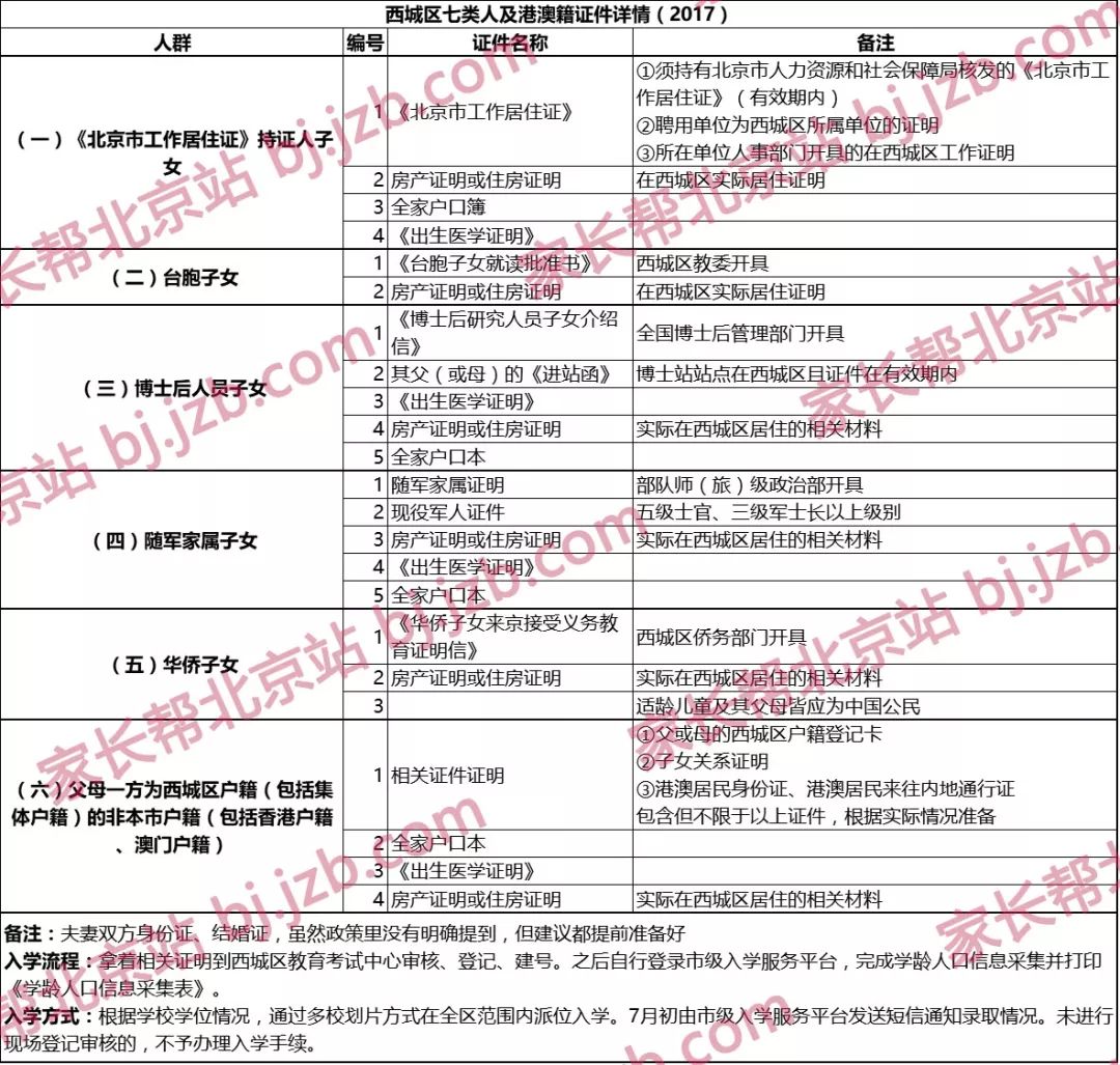 澳门人口2018总人数_澳门人口变化图(3)