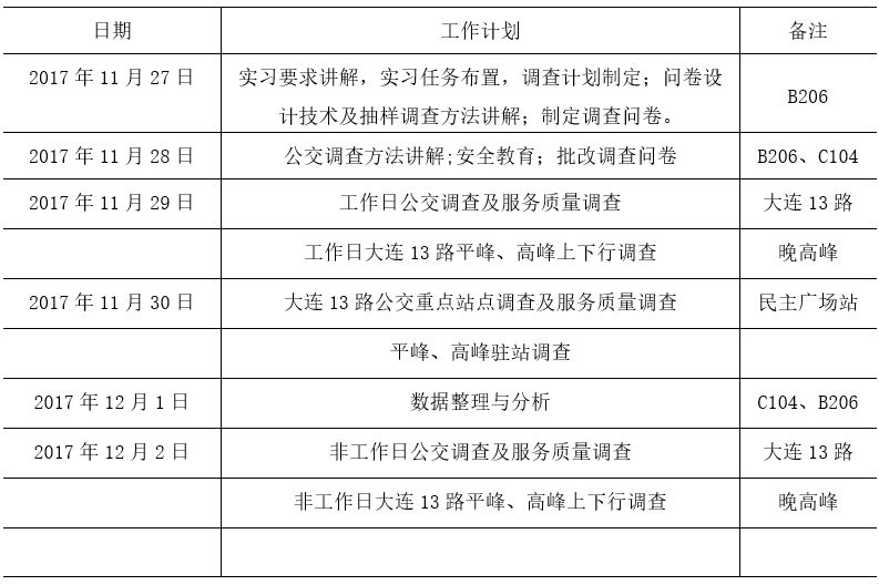 【报告】一份大学生的交通调查报告