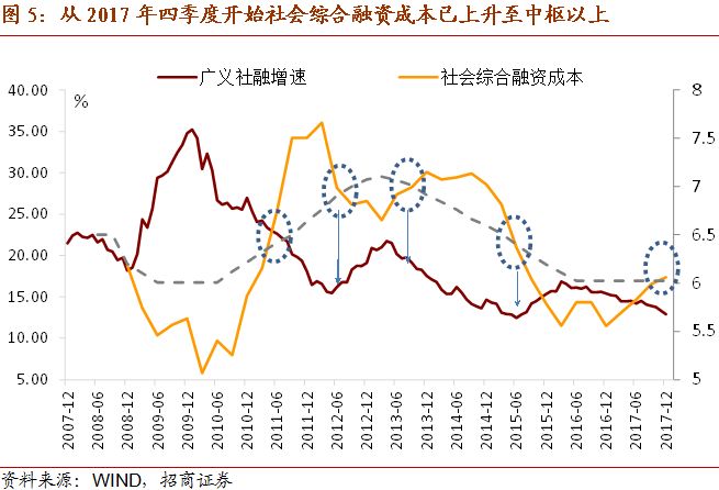 信贷总量余经济_我国经济总量第二