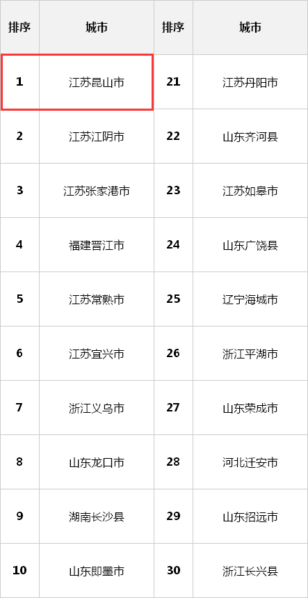 2021美国研发投入占gdp的多少_科创板重磅深度报告 科技龙头公司的黄金时代(3)