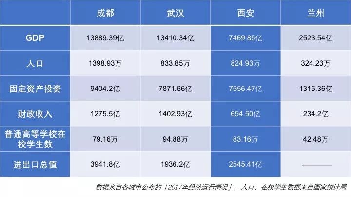 西安万亿gdp_大西安规划：2021年GDP超万亿,国际化大都市初步建成(2)