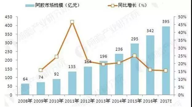 广东特产市场经济总量_广东地图(3)