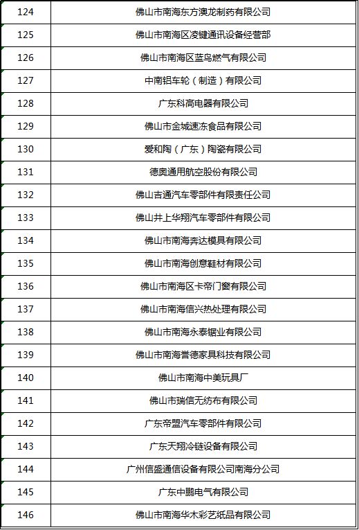 小塘招聘_派出所外事专管员 政府工作人员 狮山小塘及周边笋工上新(2)