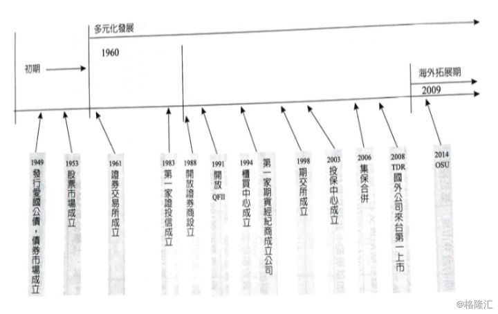 台北gdp2(2)