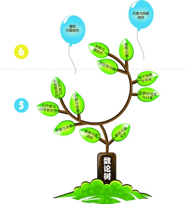 小学数学知识树